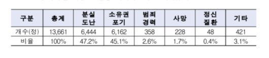 서울경제