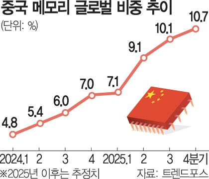 서울경제