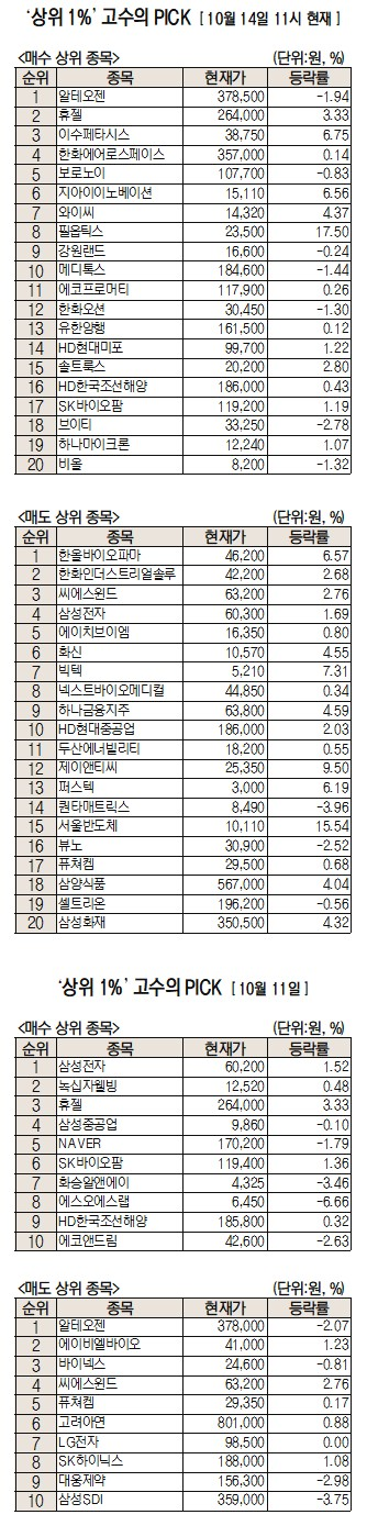 서울경제