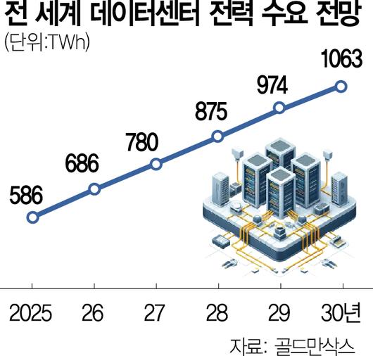 서울경제