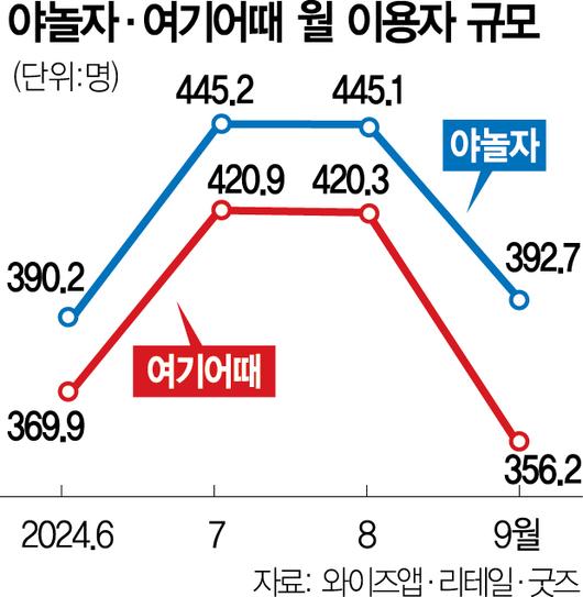 서울경제