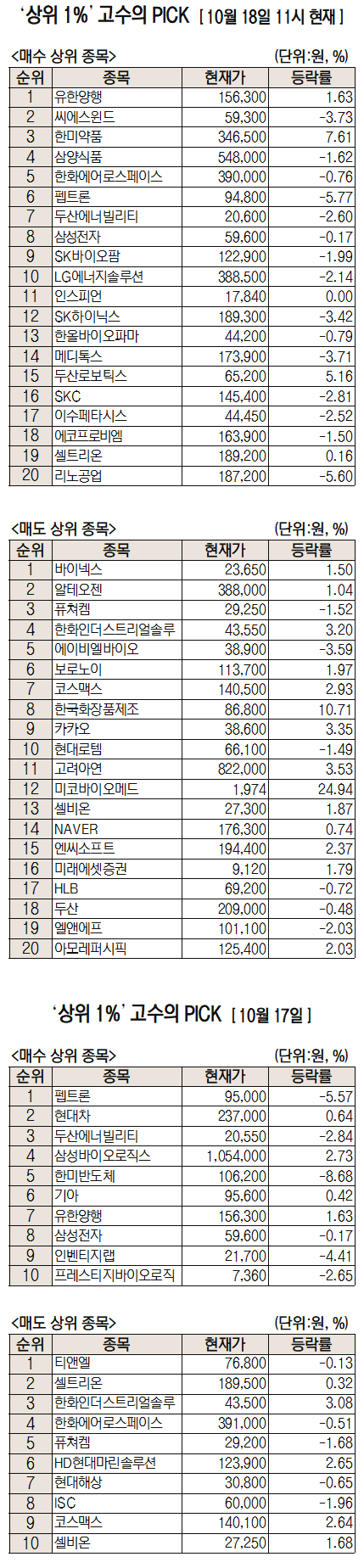 서울경제