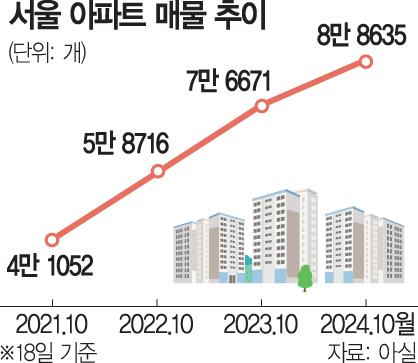 서울경제