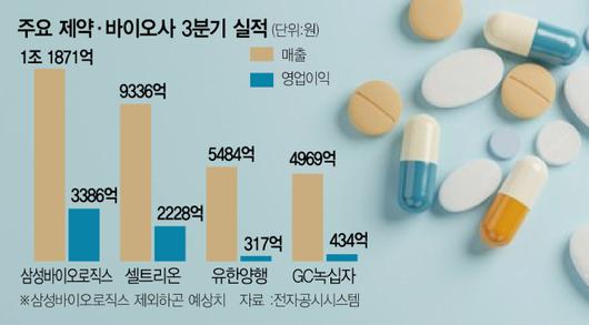 서울경제