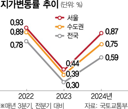 서울경제