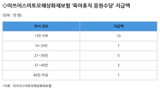 서울경제