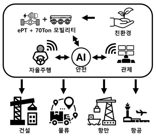 서울경제