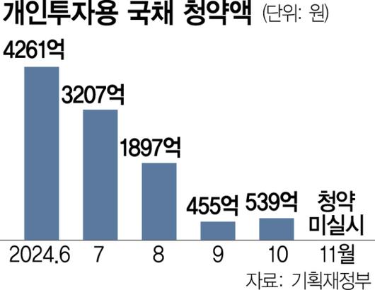 서울경제