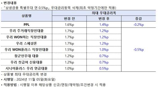 서울경제