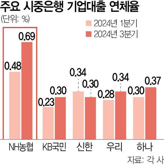 서울경제