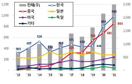 서울경제