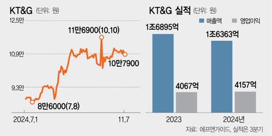 서울경제