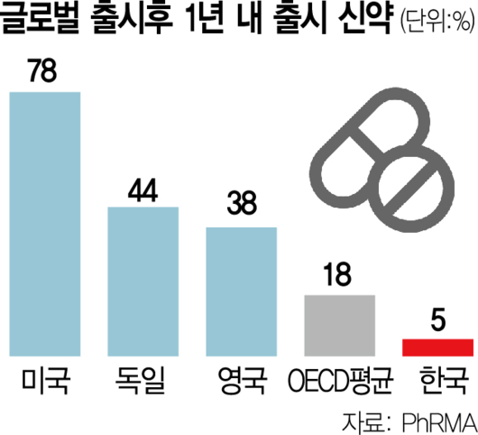 서울경제