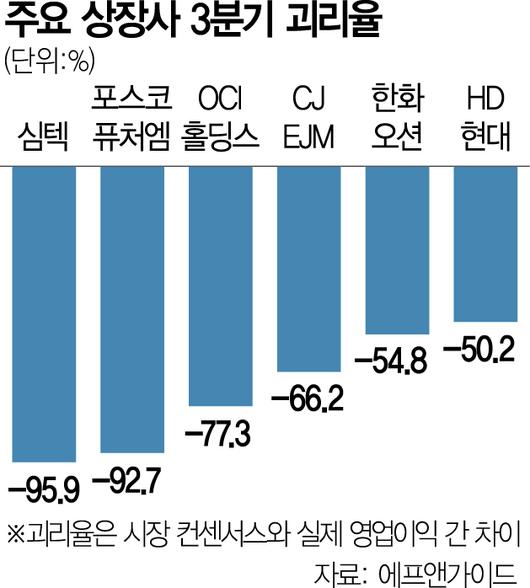 서울경제