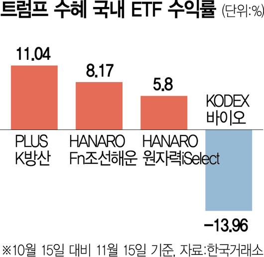 서울경제