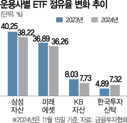 서울경제