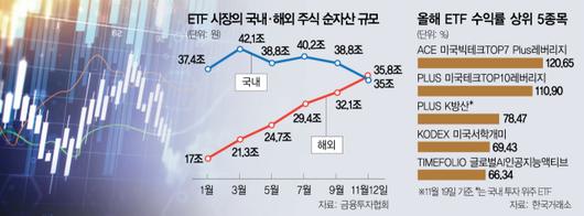 서울경제