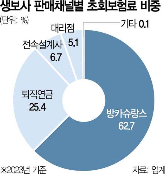 서울경제