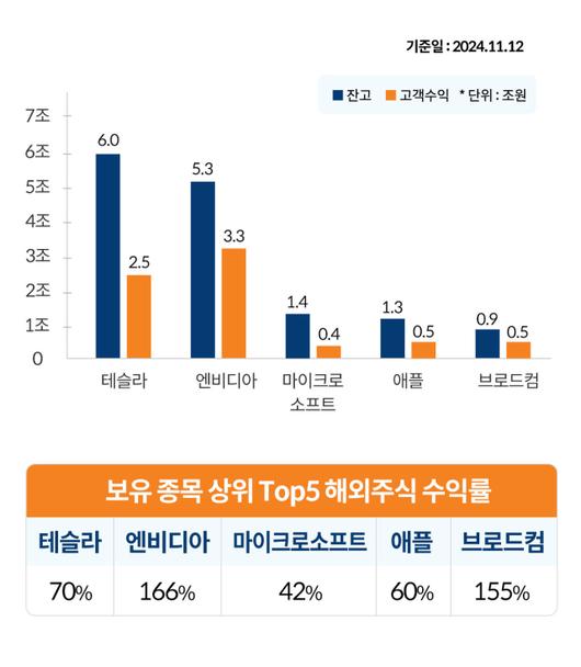 서울경제