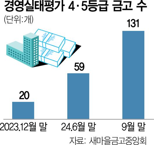 서울경제