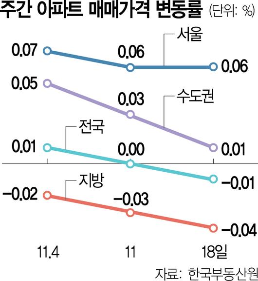 서울경제