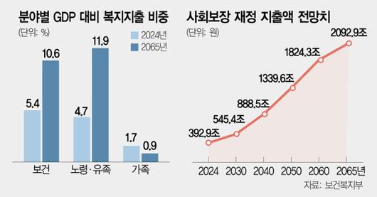 서울경제