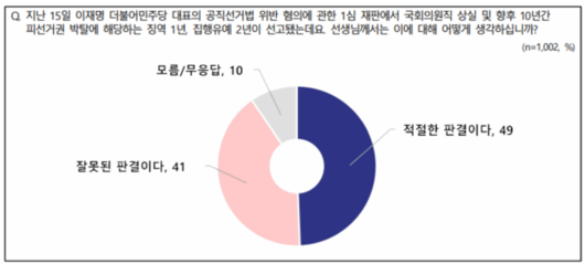 서울경제