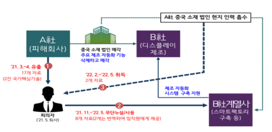 서울경제