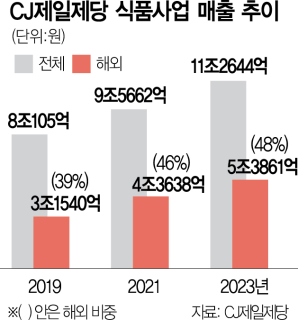 서울경제