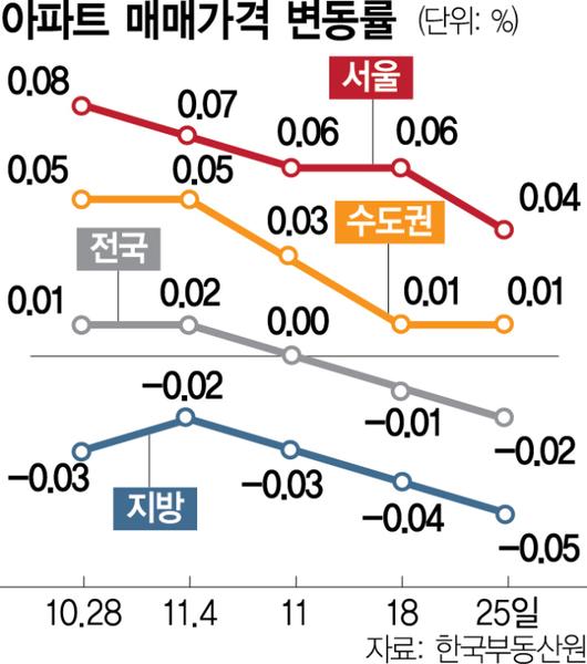 서울경제