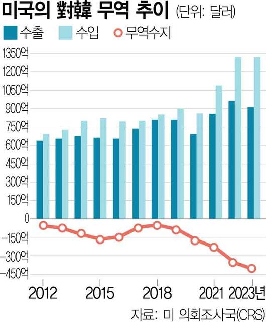 서울경제