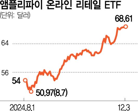 서울경제