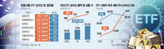 서울경제