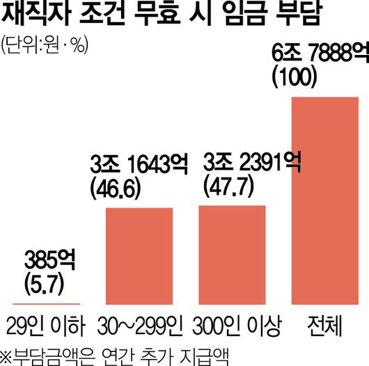 서울경제