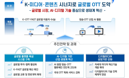 서울경제