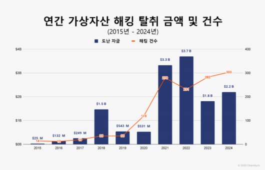 서울경제