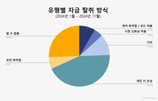 서울경제