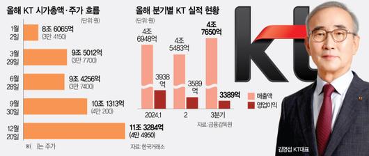 서울경제