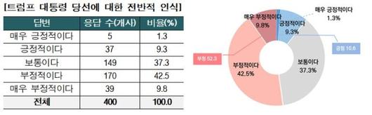 서울경제