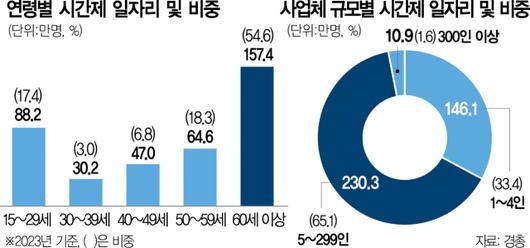 서울경제