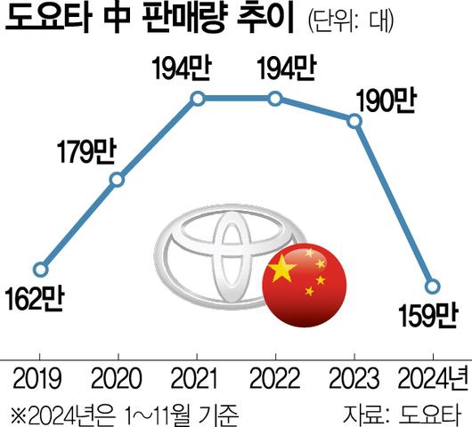 서울경제