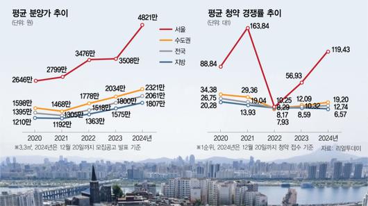 서울경제