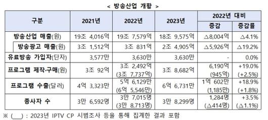 서울경제