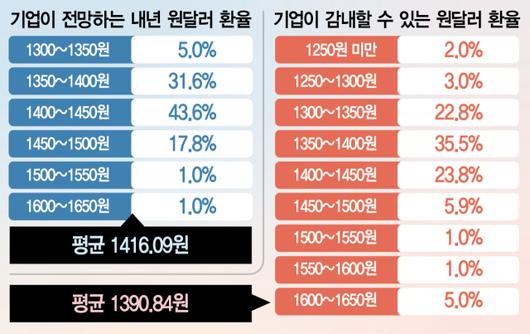 서울경제