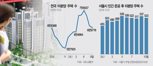 서울경제