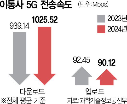 서울경제