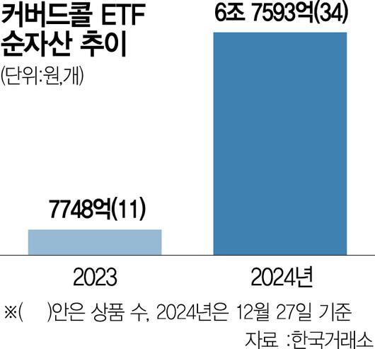 서울경제