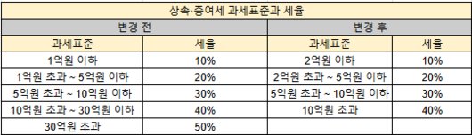 서울경제