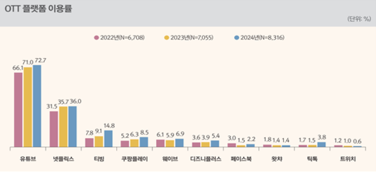 서울경제