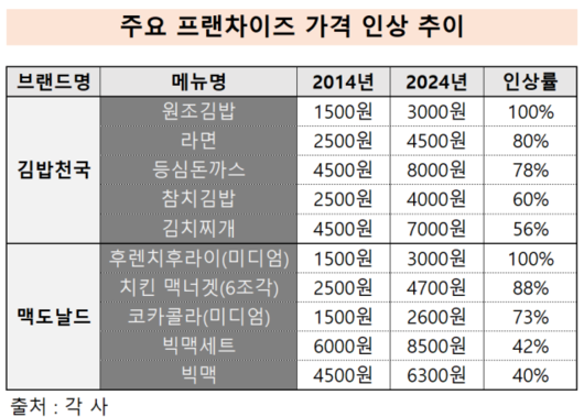 서울경제